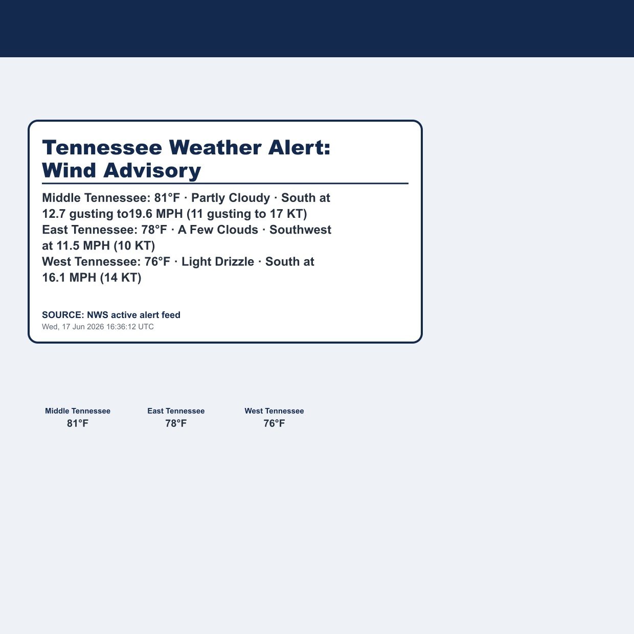 Tennessee Weather Alert: Wind Advisory