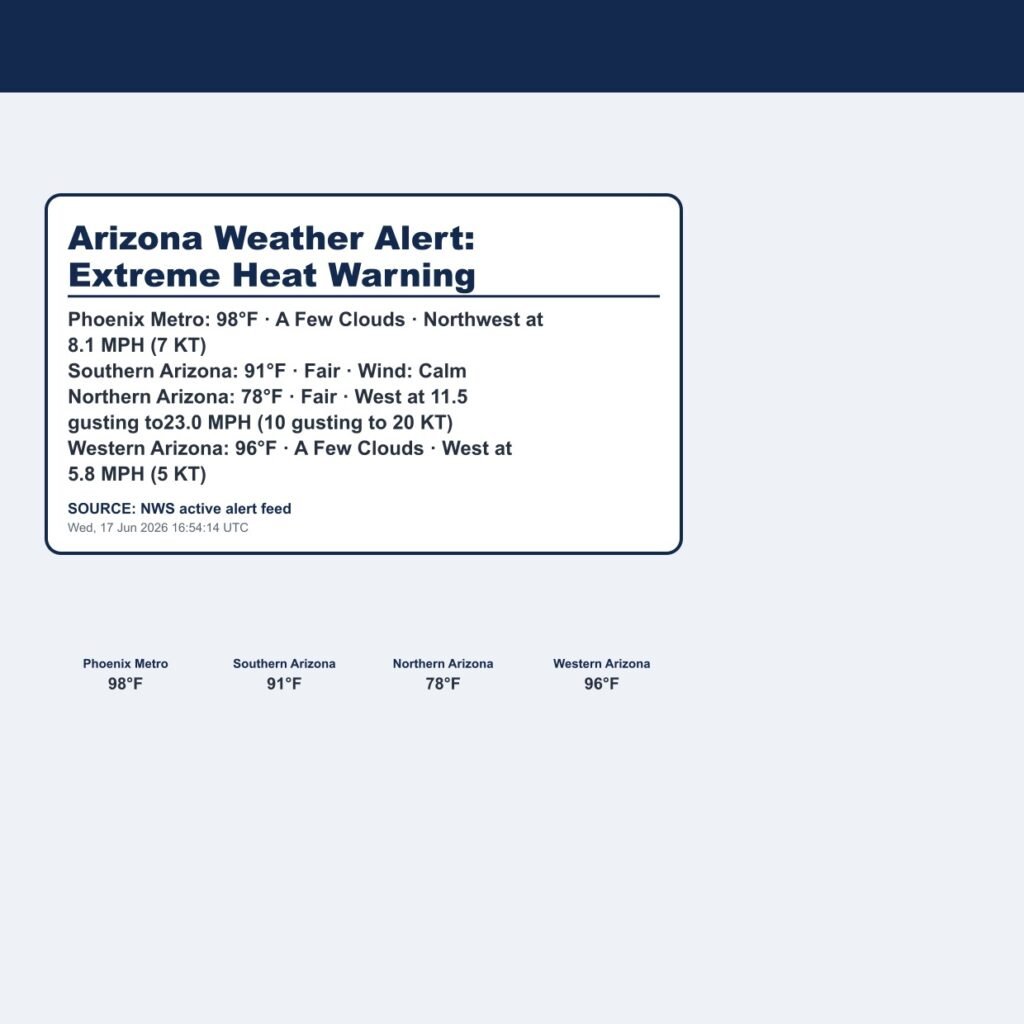 Arizona Weather Alert: Extreme Heat Warning