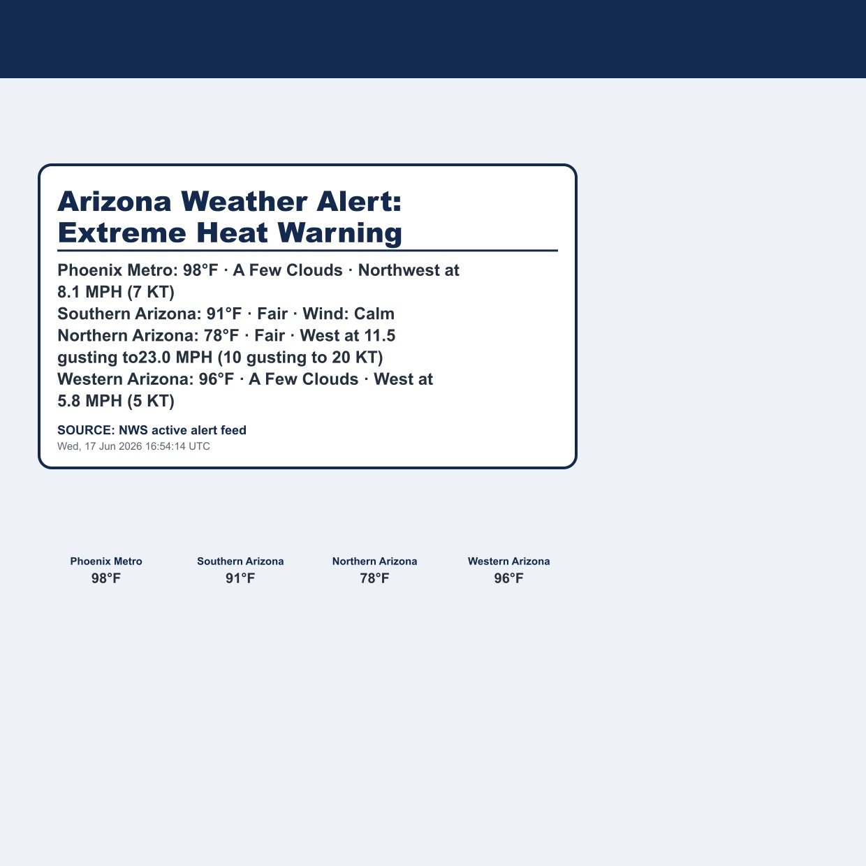 Arizona Weather Alert: Extreme Heat Warning