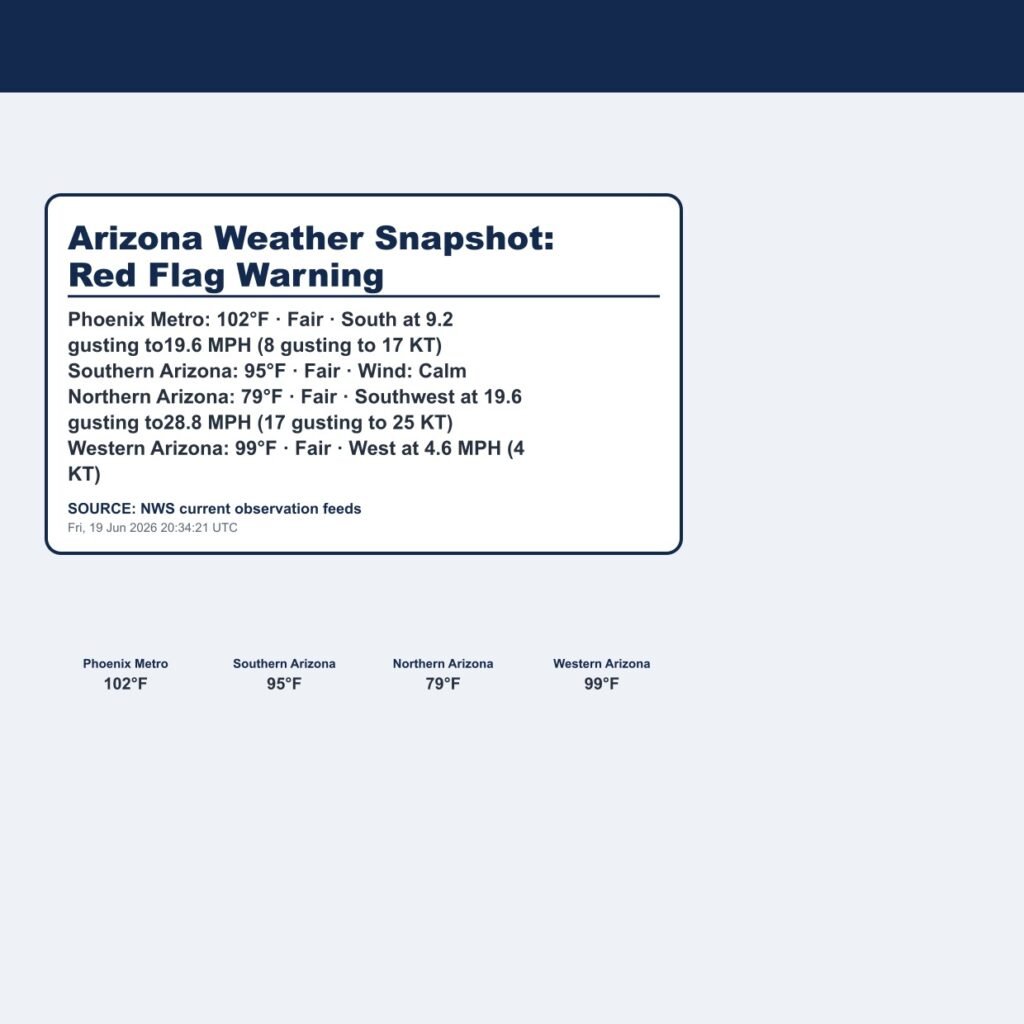 Arizona Weather Snapshot: Red Flag Warning