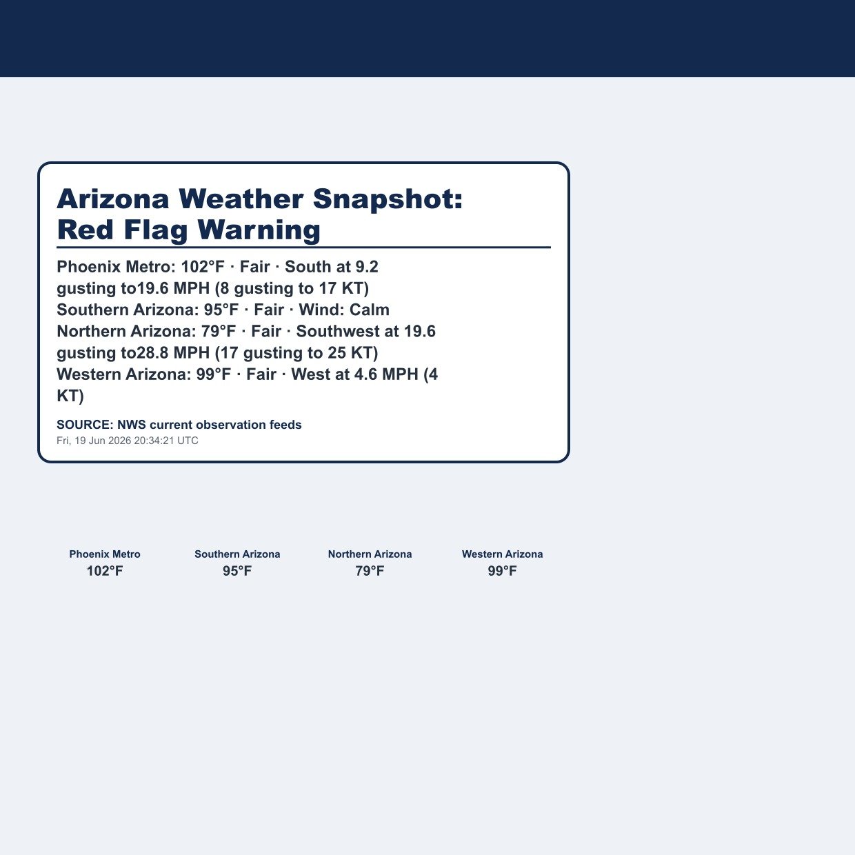 Arizona Weather Snapshot: Red Flag Warning
