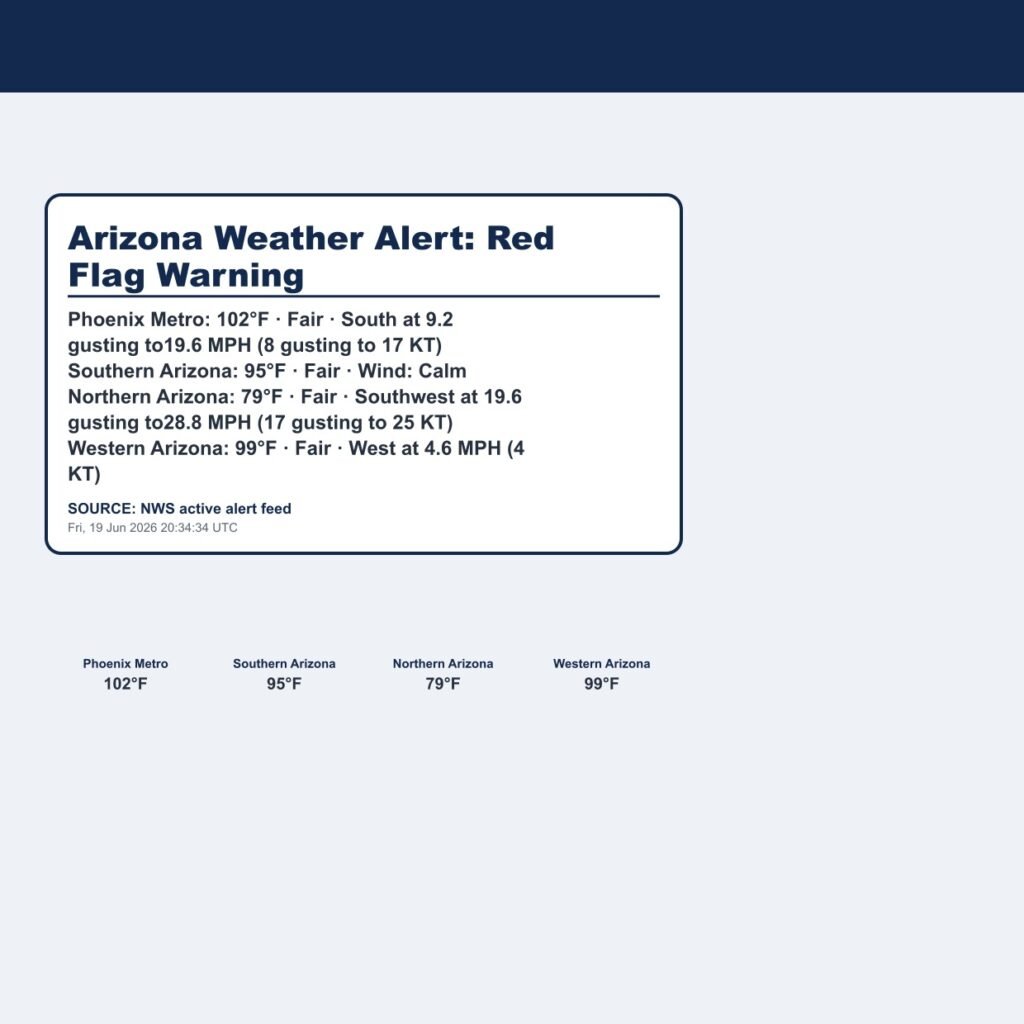 Arizona Weather Alert: Red Flag Warning