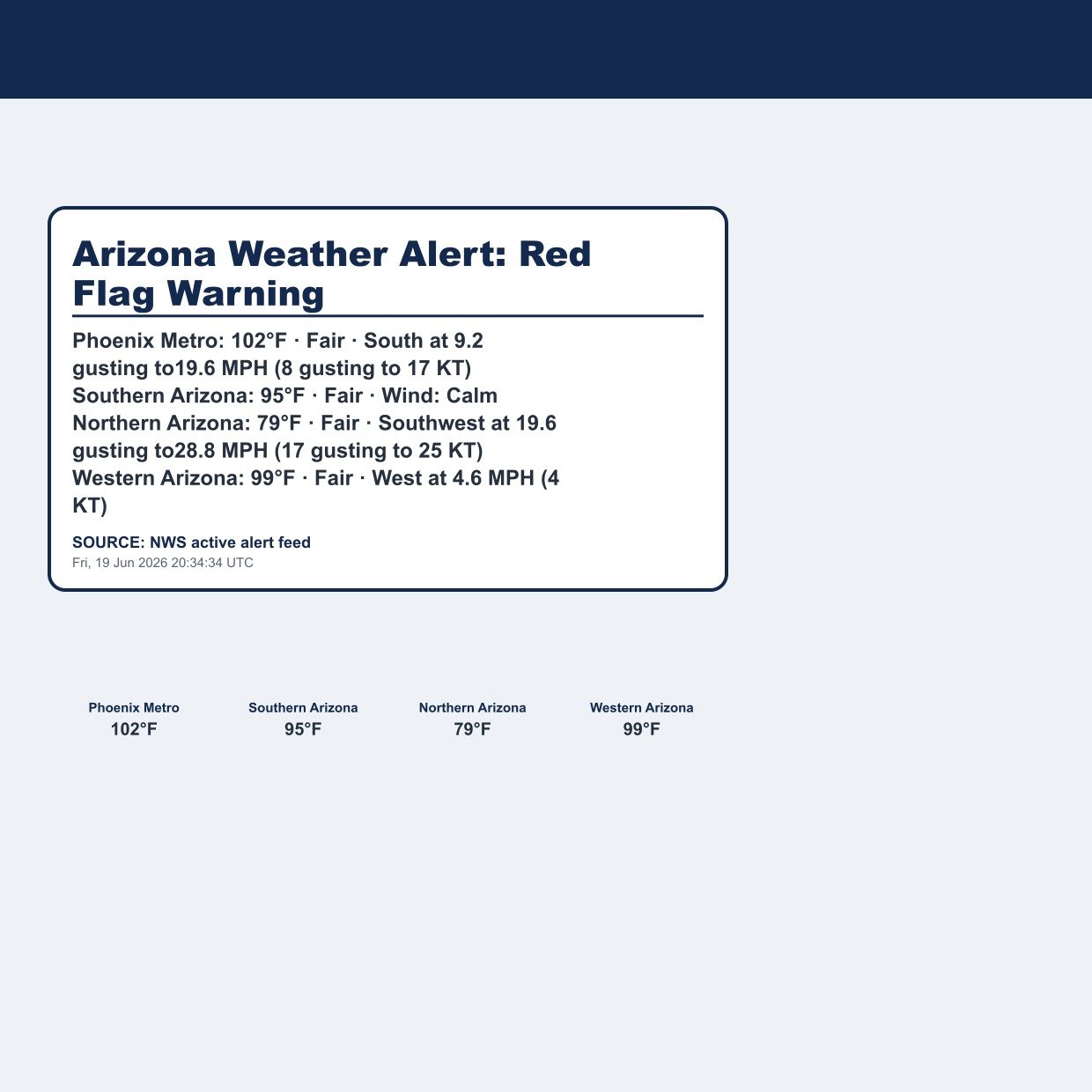 Arizona Weather Alert: Red Flag Warning