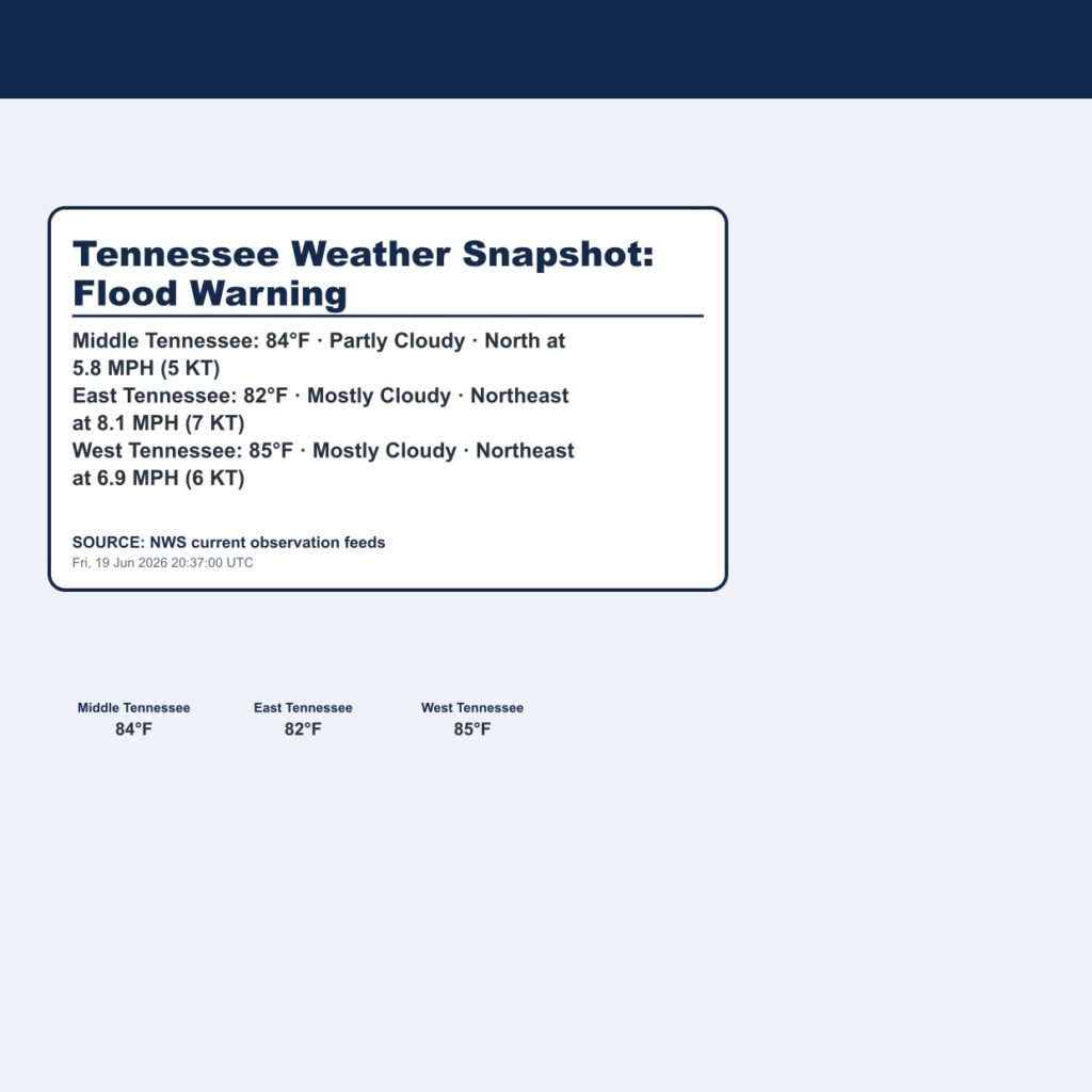 Tennessee Weather Snapshot: Flood Warning