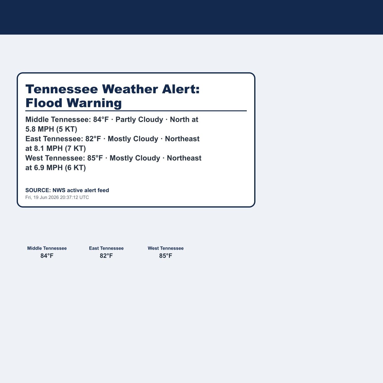 Tennessee Weather Alert: Flood Warning