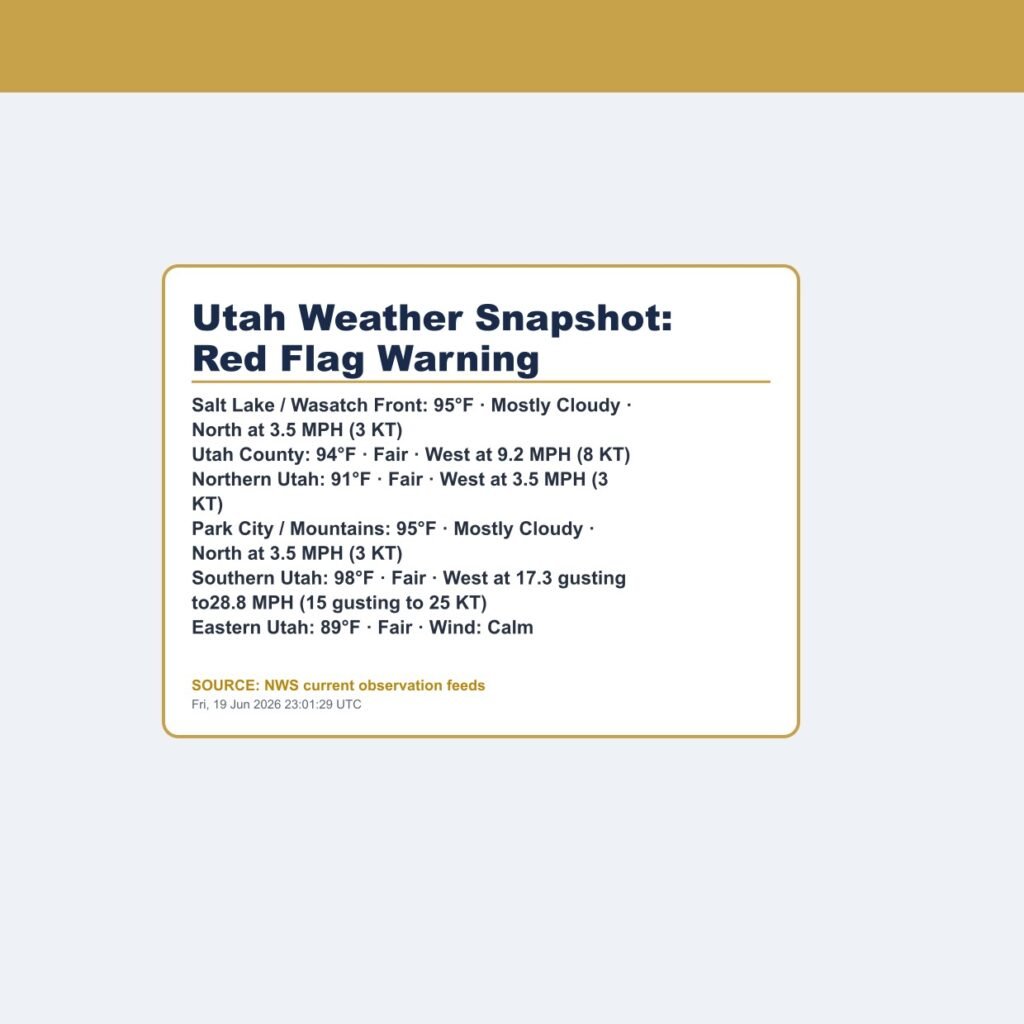 Utah Weather Snapshot: Red Flag Warning