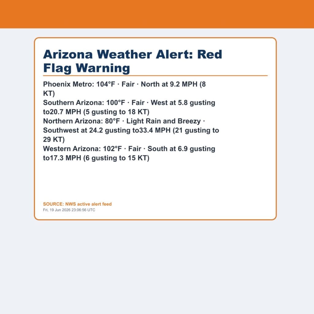 Arizona Weather Alert: Red Flag Warning