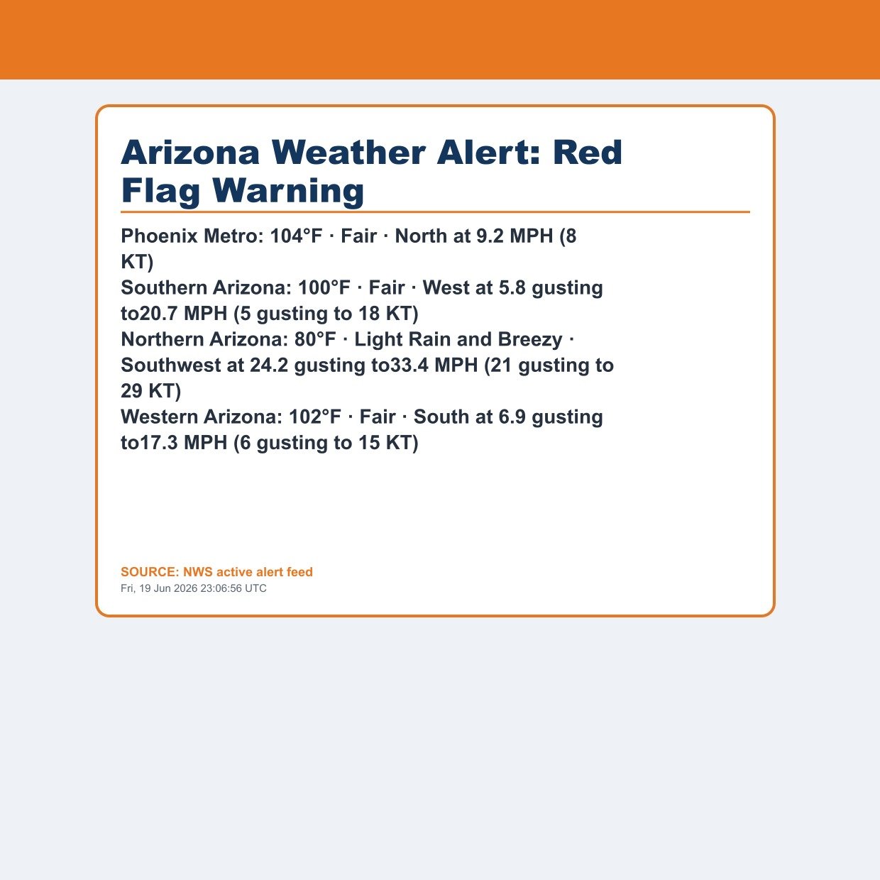 Arizona Weather Alert: Red Flag Warning