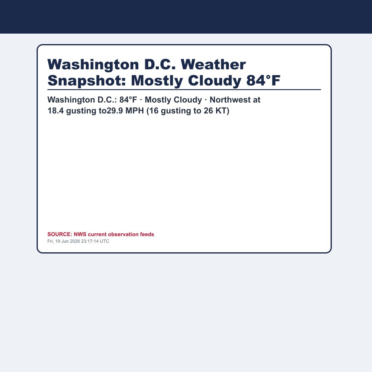 Washington D.C. Weather Snapshot: Mostly Cloudy 84°F