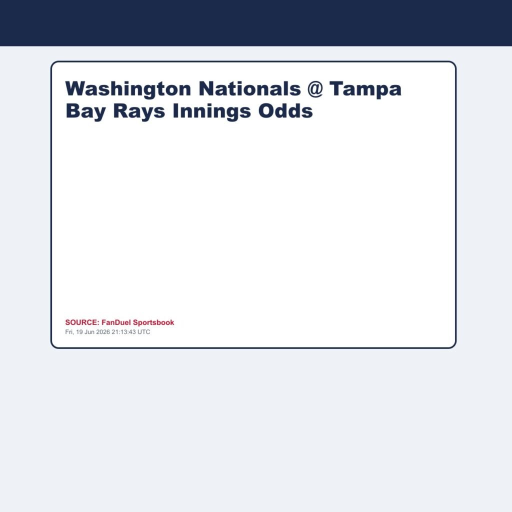 Washington Nationals @ Tampa Bay Rays Innings Odds