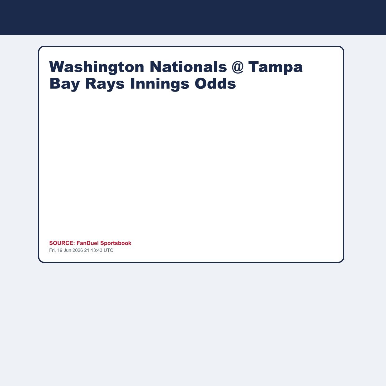 Washington Nationals @ Tampa Bay Rays Innings Odds