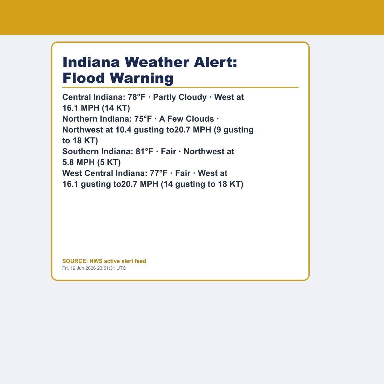 Indiana Weather Alert: Flood Warning