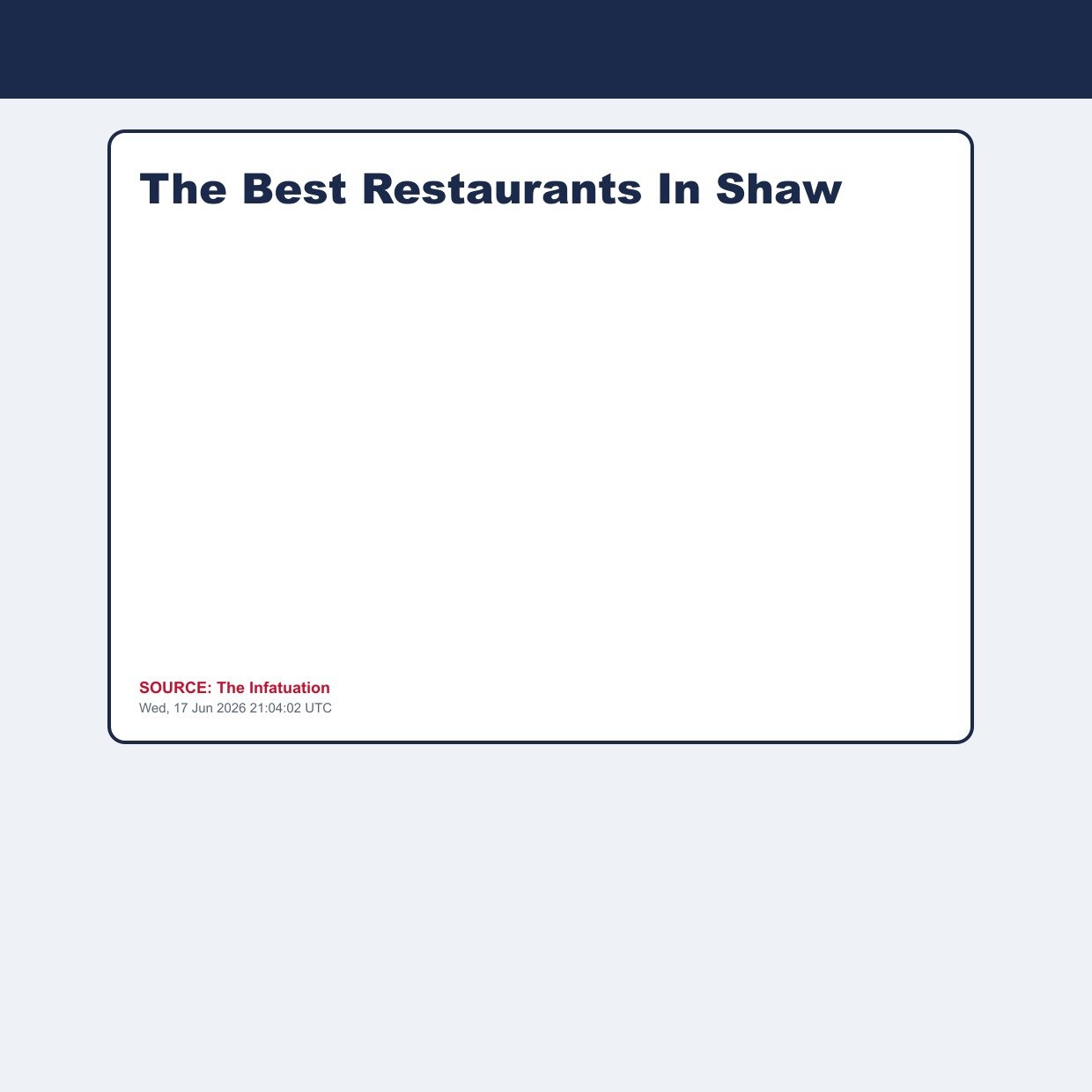 The Best Restaurants In Shaw