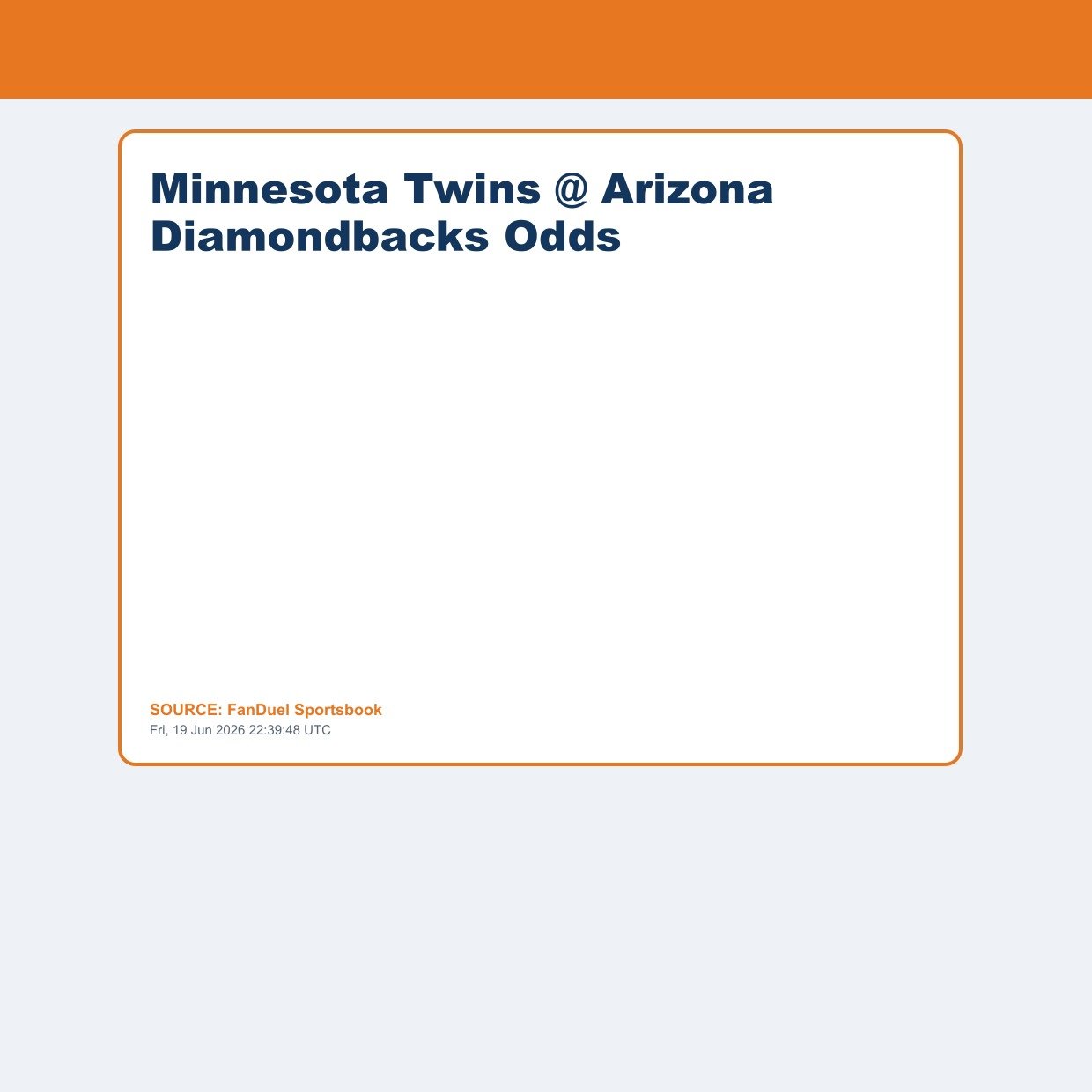 Minnesota Twins @ Arizona Diamondbacks Odds