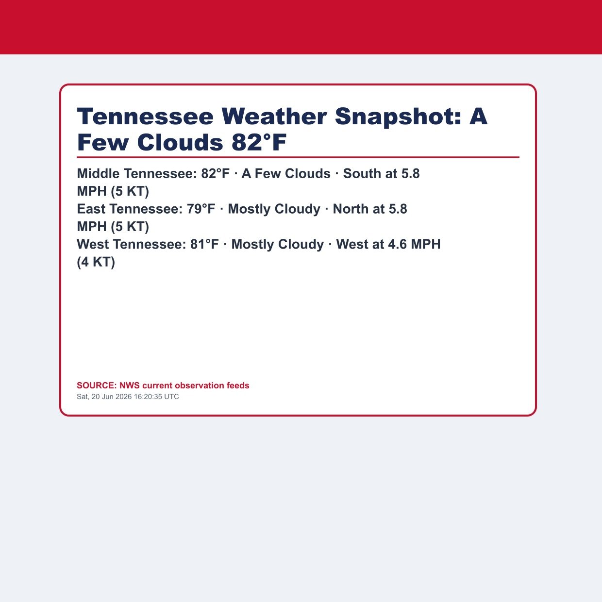 Tennessee Weather Snapshot: A Few Clouds 82°F