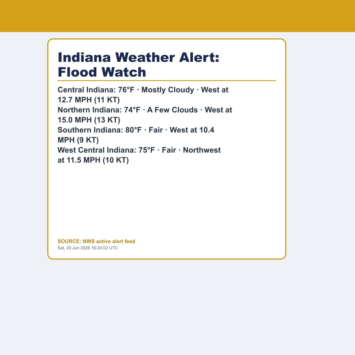 Indiana Weather Alert: Flood Watch
