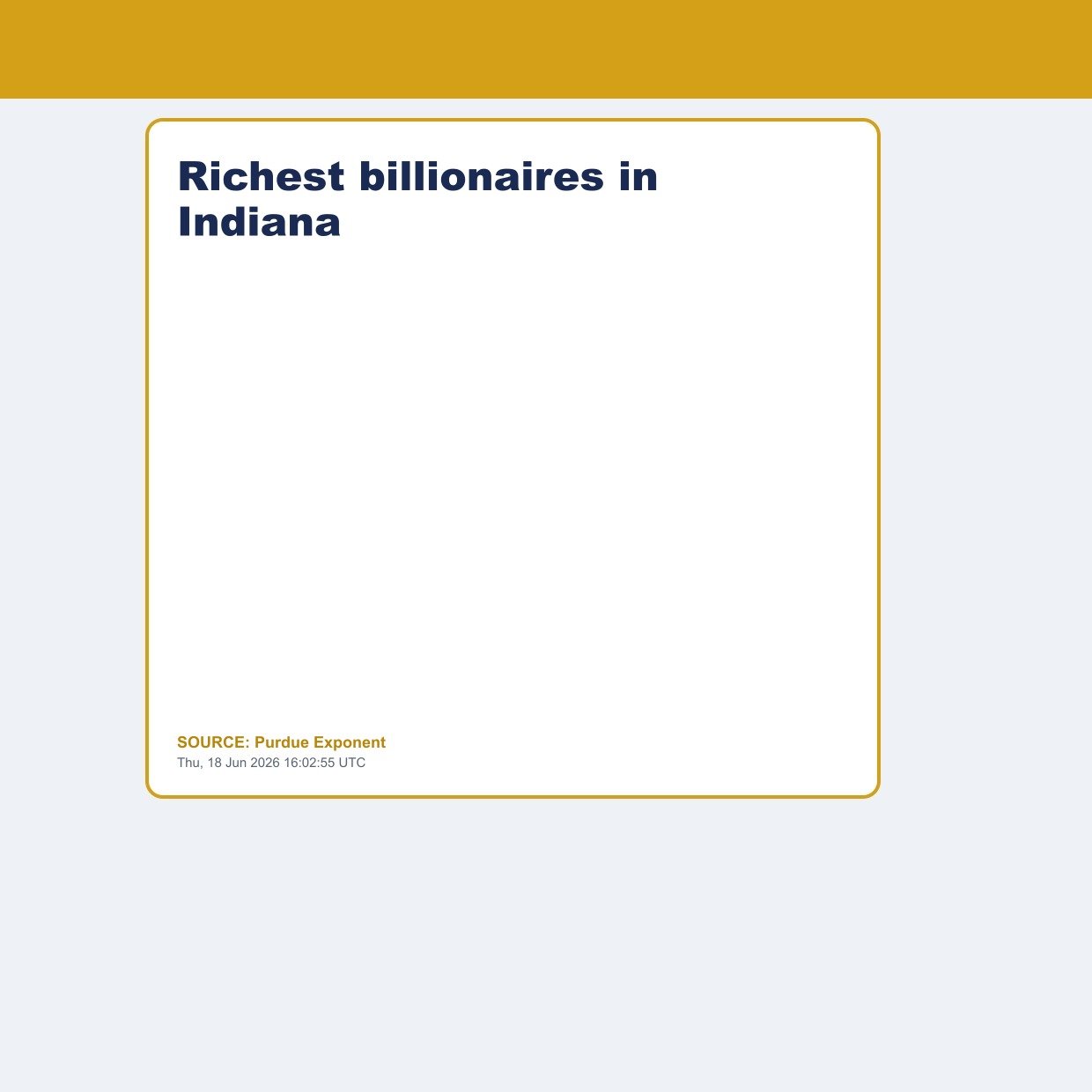 Richest billionaires in Indiana