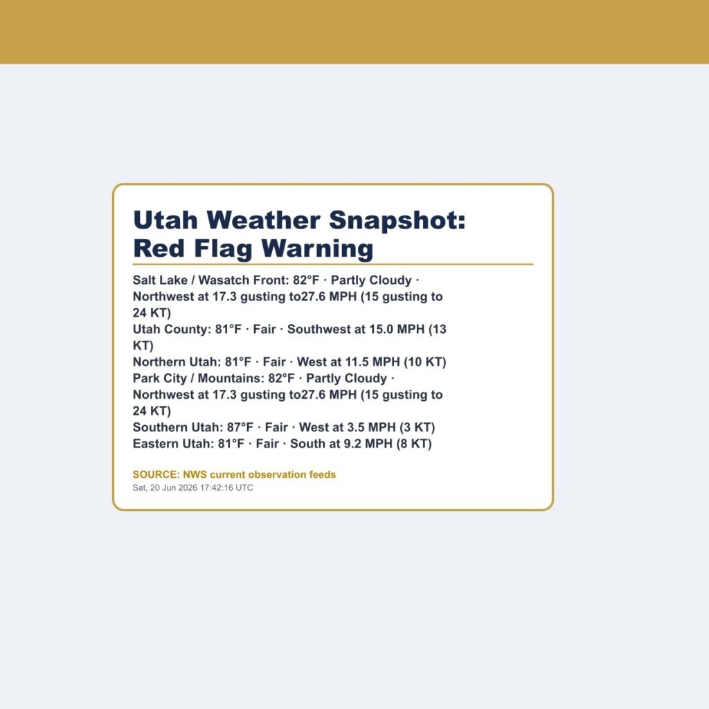 Utah Weather Snapshot: Red Flag Warning