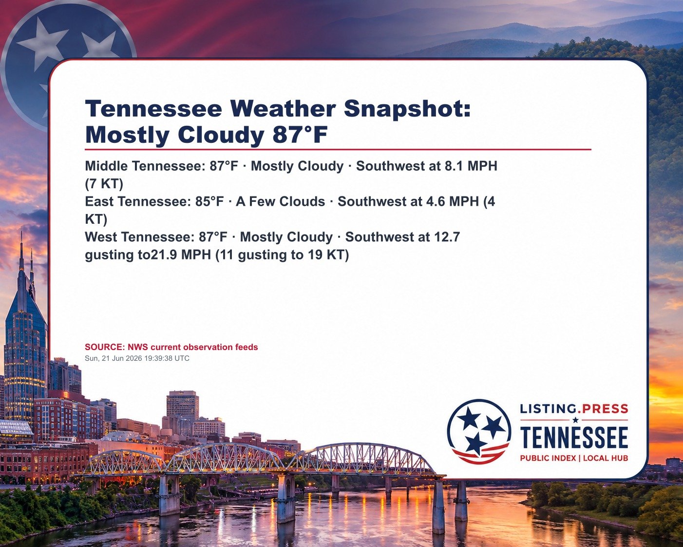 Tennessee Weather Snapshot: Mostly Cloudy 87°F