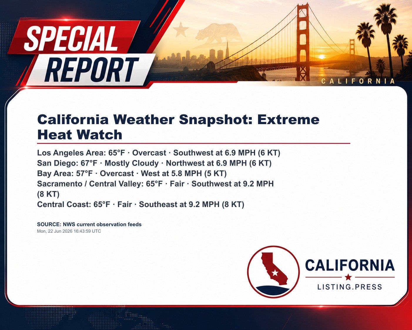 California Weather Snapshot: Extreme Heat Watch