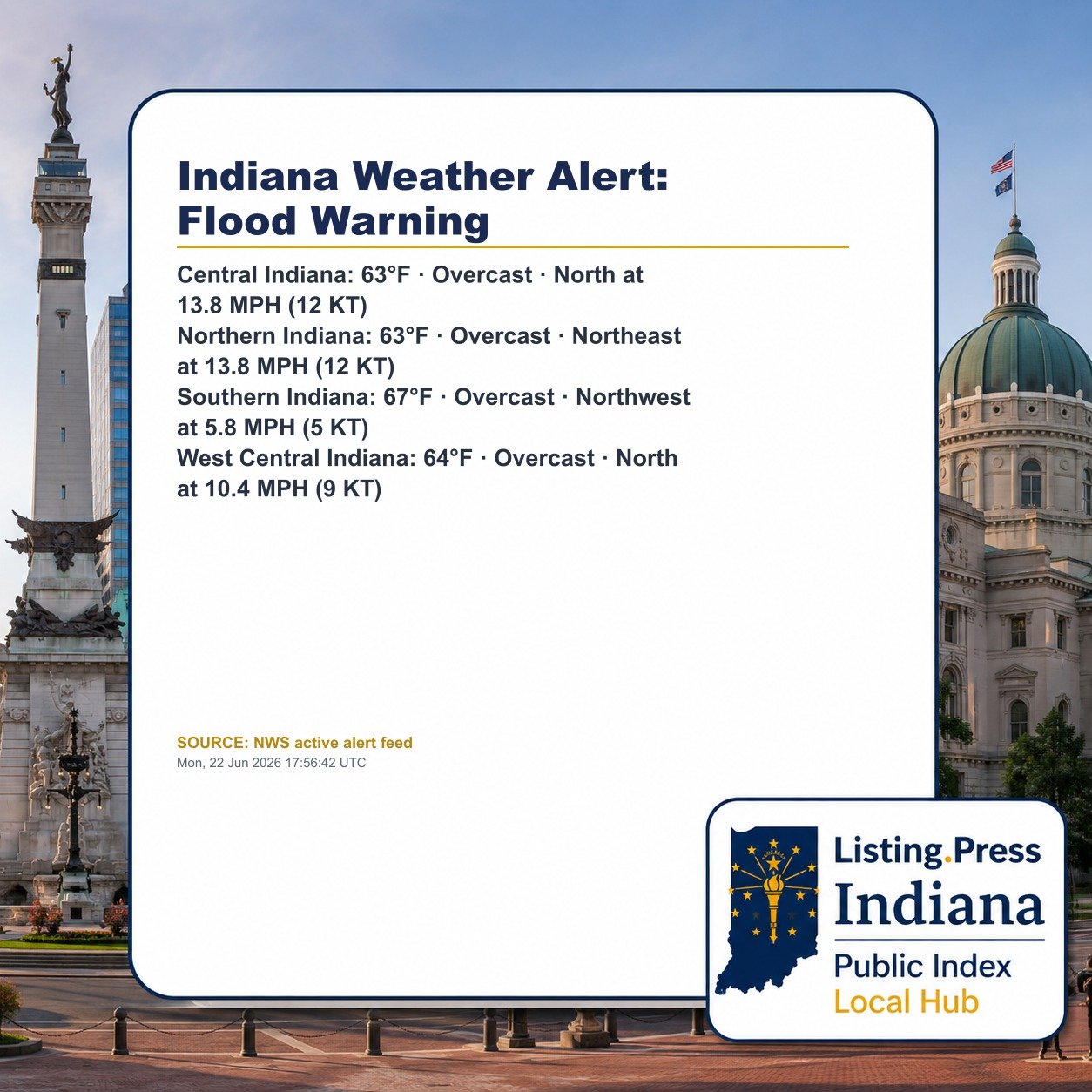 Indiana Weather Alert: Flood Warning