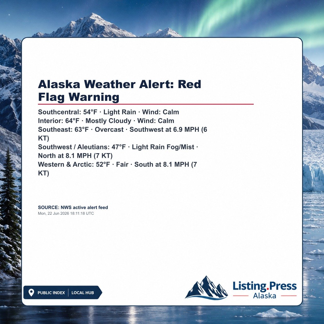 Alaska Weather Alert: Red Flag Warning