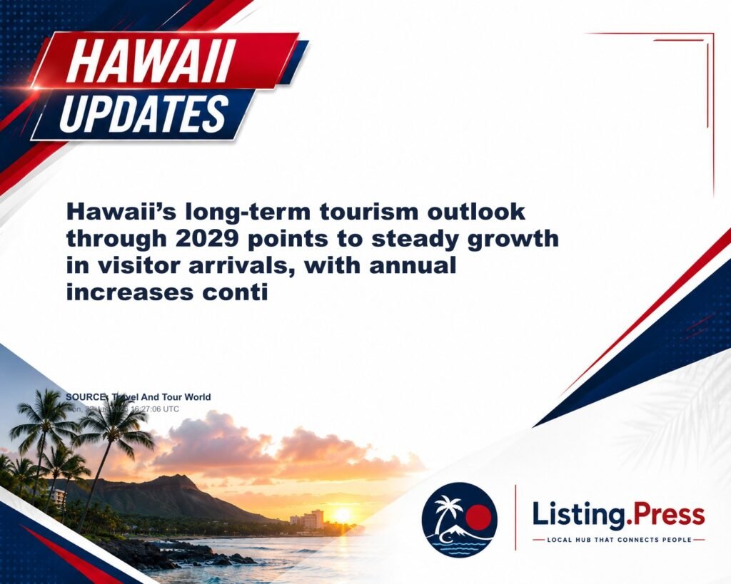 Hawaii’s long-term tourism outlook through 2029 points to steady growth in visitor arrivals, with annual increases conti