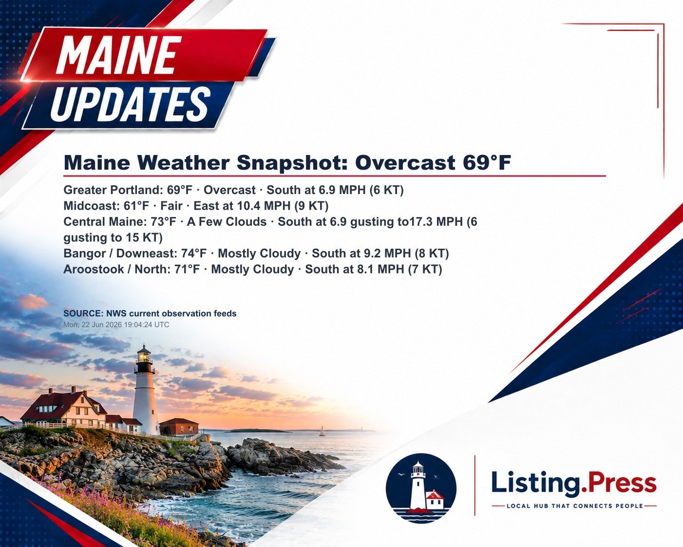 Maine Weather Snapshot: Overcast 69°F