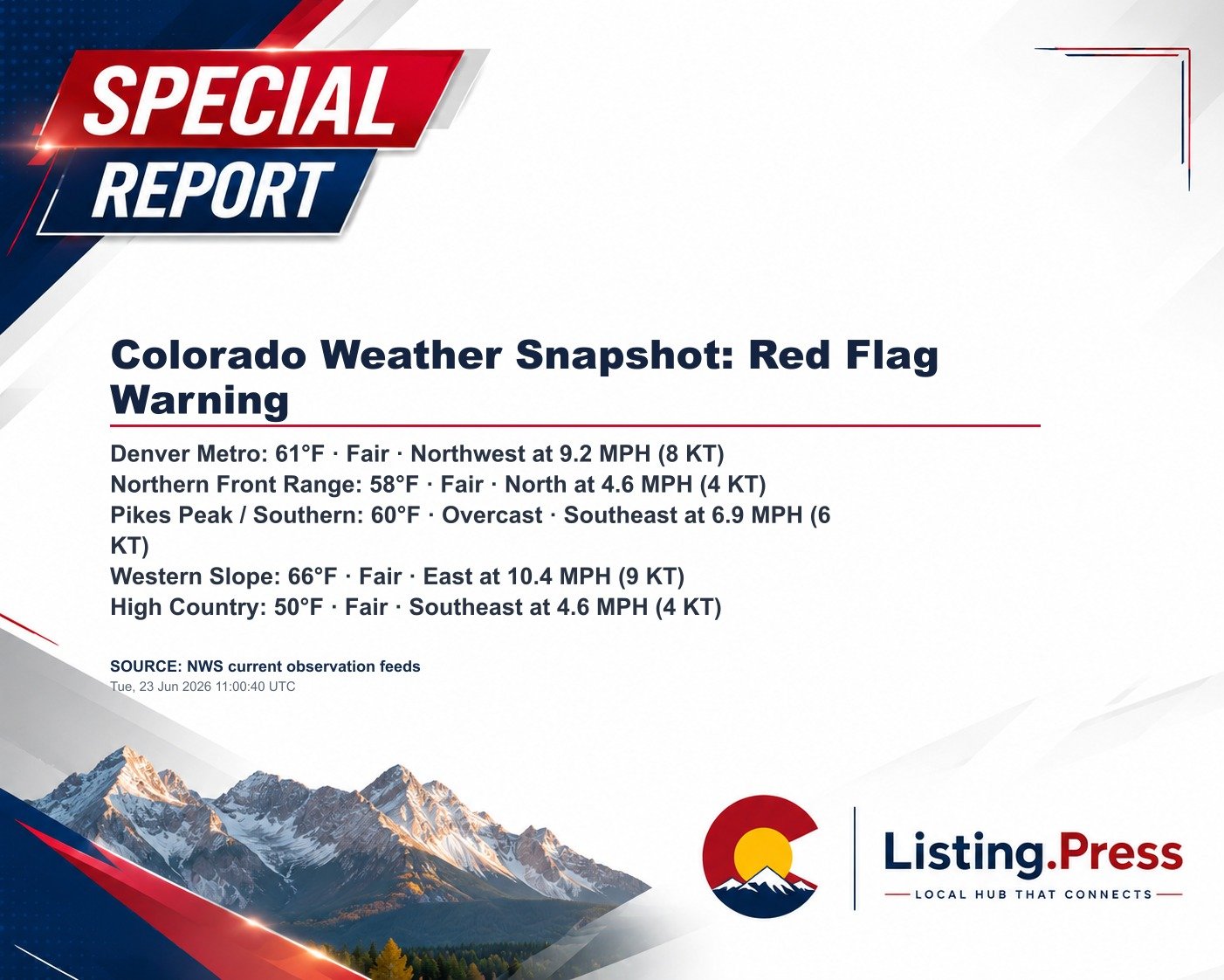 Colorado Weather Snapshot: Red Flag Warning