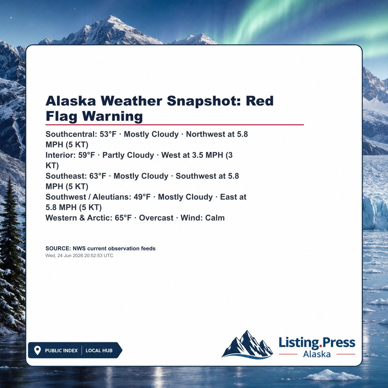 Alaska Weather Snapshot: Red Flag Warning