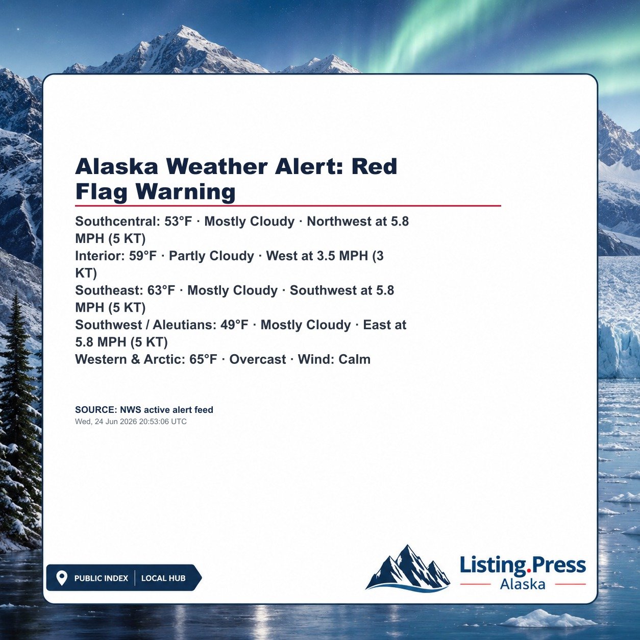 Alaska Weather Alert: Red Flag Warning