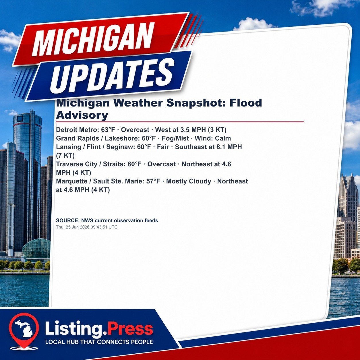 Michigan Weather Snapshot: Flood Advisory