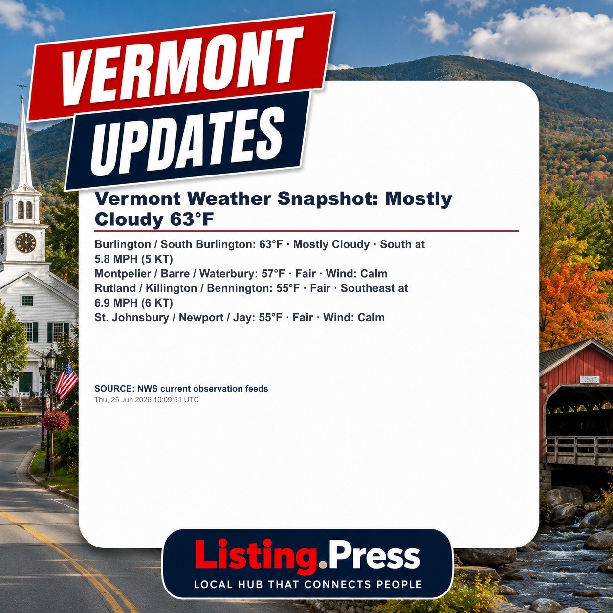 Vermont Weather Snapshot: Mostly Cloudy 63°F