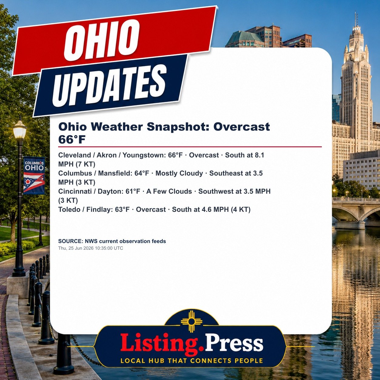 Ohio Weather Snapshot: Overcast 66°F
