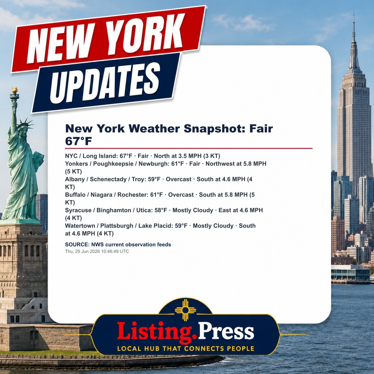 New York Weather Snapshot: Fair 67°F