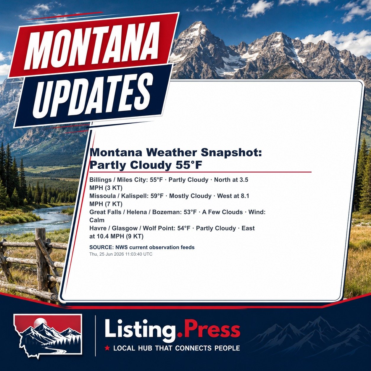 Montana Weather Snapshot: Partly Cloudy 55°F