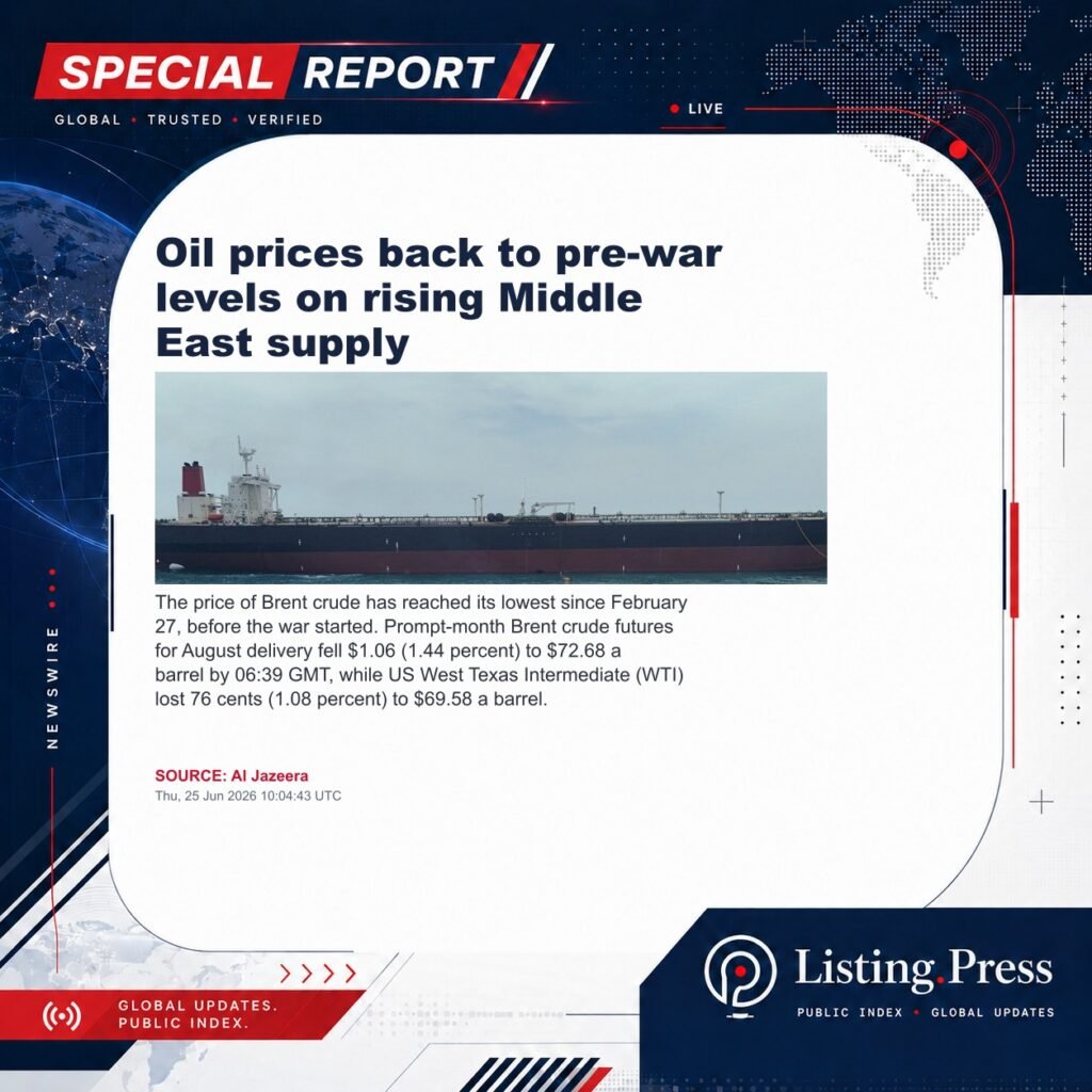 Oil prices back to pre-war levels on rising Middle East supply