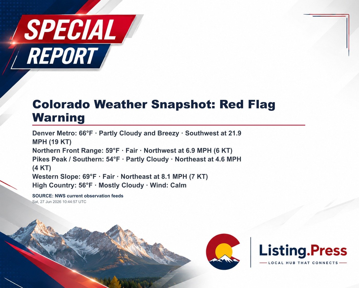 Colorado Weather Snapshot: Red Flag Warning