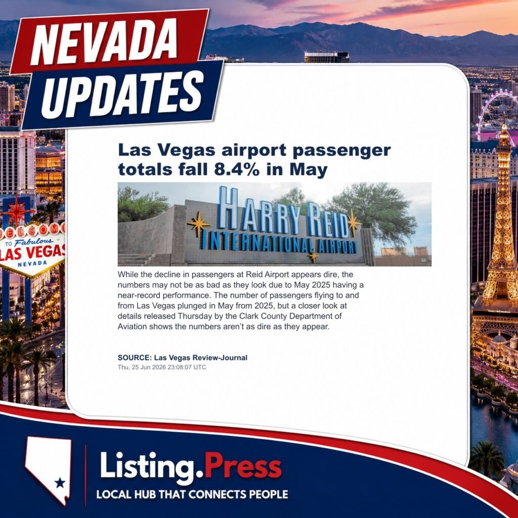 Las Vegas airport passenger totals fall 8.4% in May