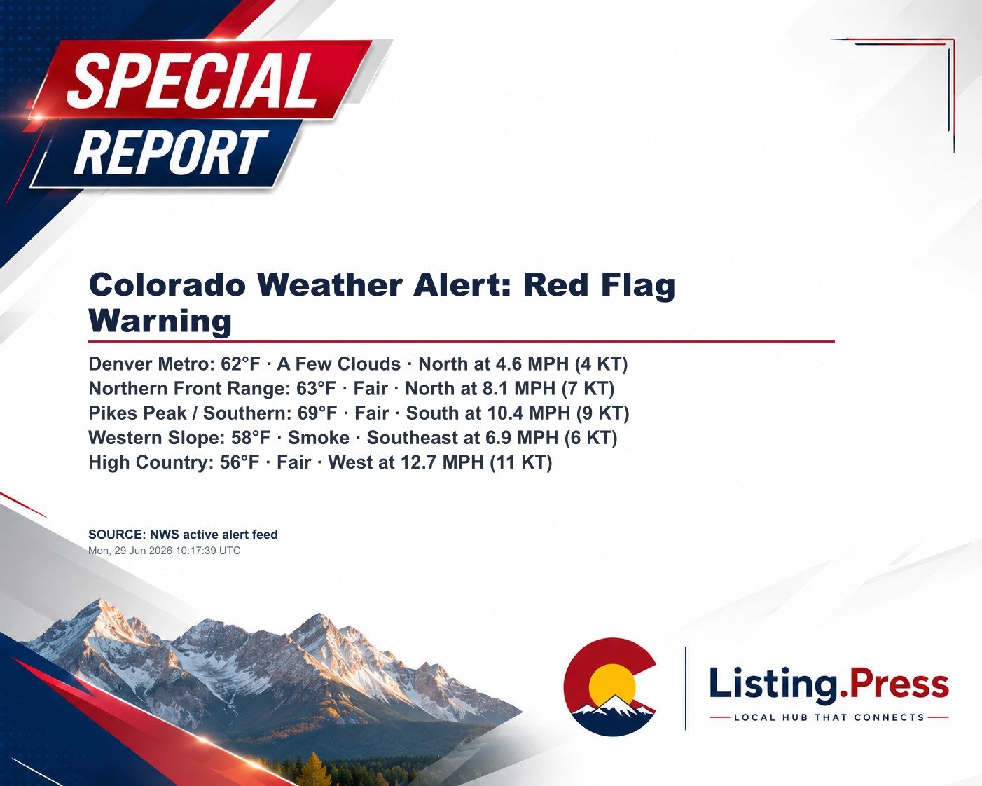 Colorado Weather Alert: Red Flag Warning
