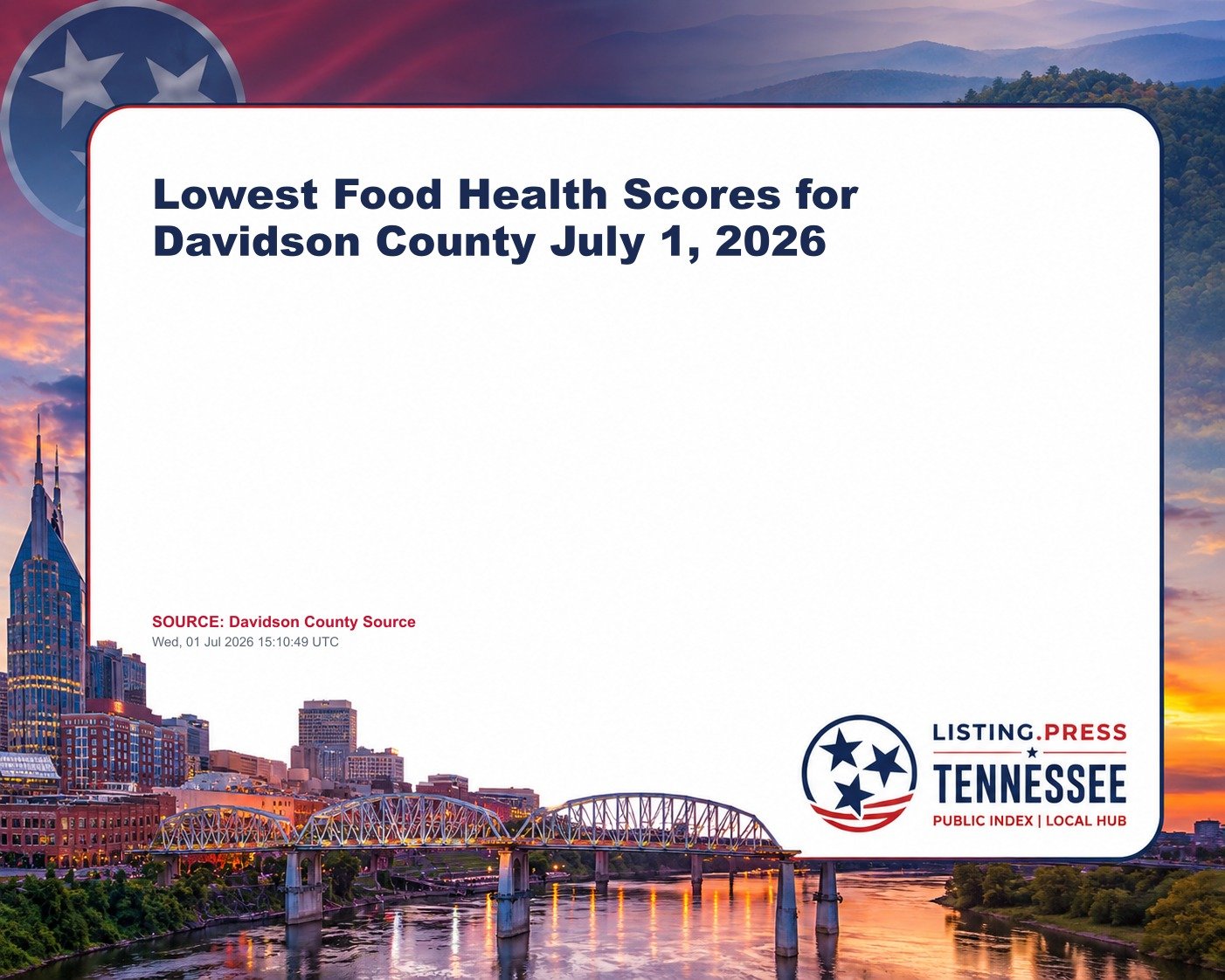 Lowest Food Health Scores for Davidson County July 1, 2026
