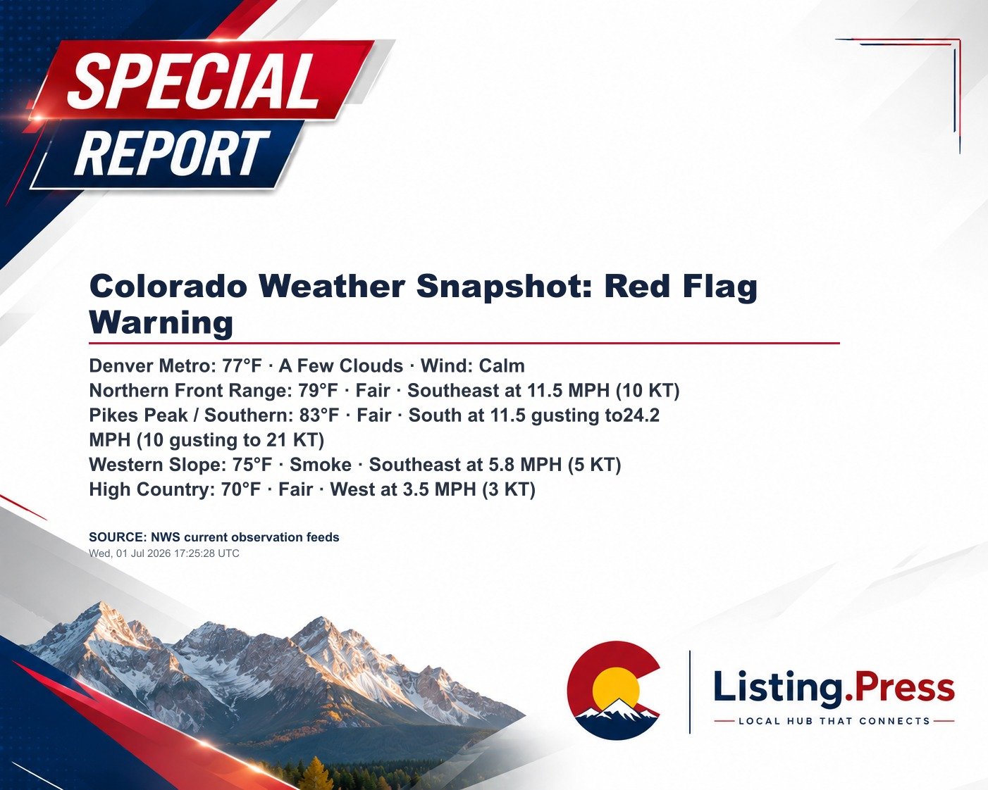 Colorado Weather Snapshot: Red Flag Warning