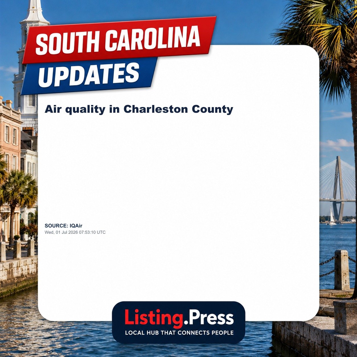 Air quality in Charleston County