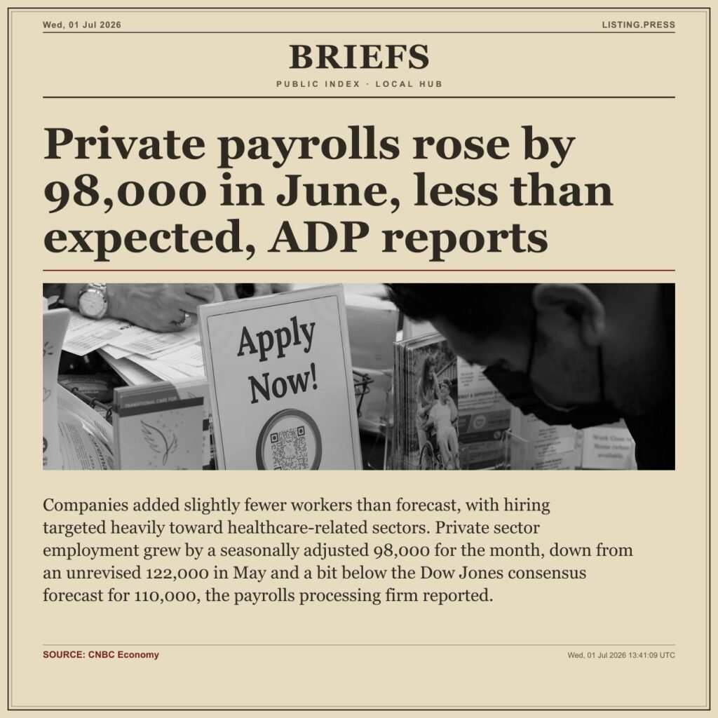 Private payrolls rose by 98,000 in June, less than expected, ADP reports
