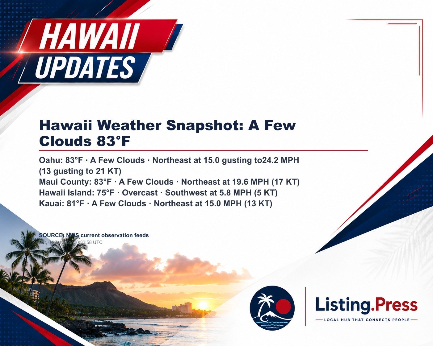 Hawaii Weather Snapshot: A Few Clouds 83°F