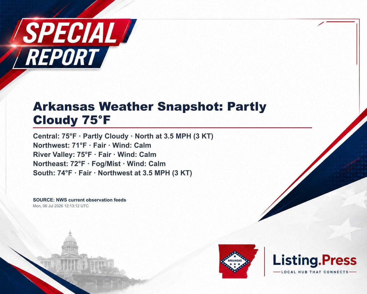 Arkansas Weather Snapshot: Partly Cloudy 75°F