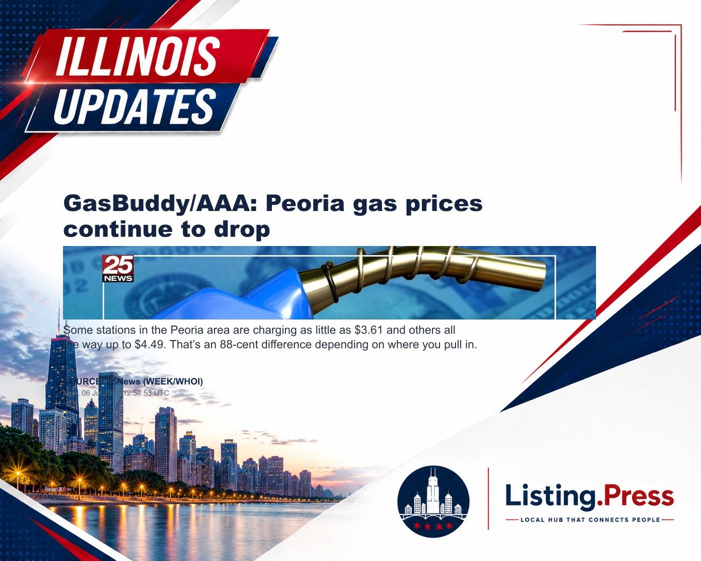 GasBuddy/AAA: Peoria gas prices continue to drop