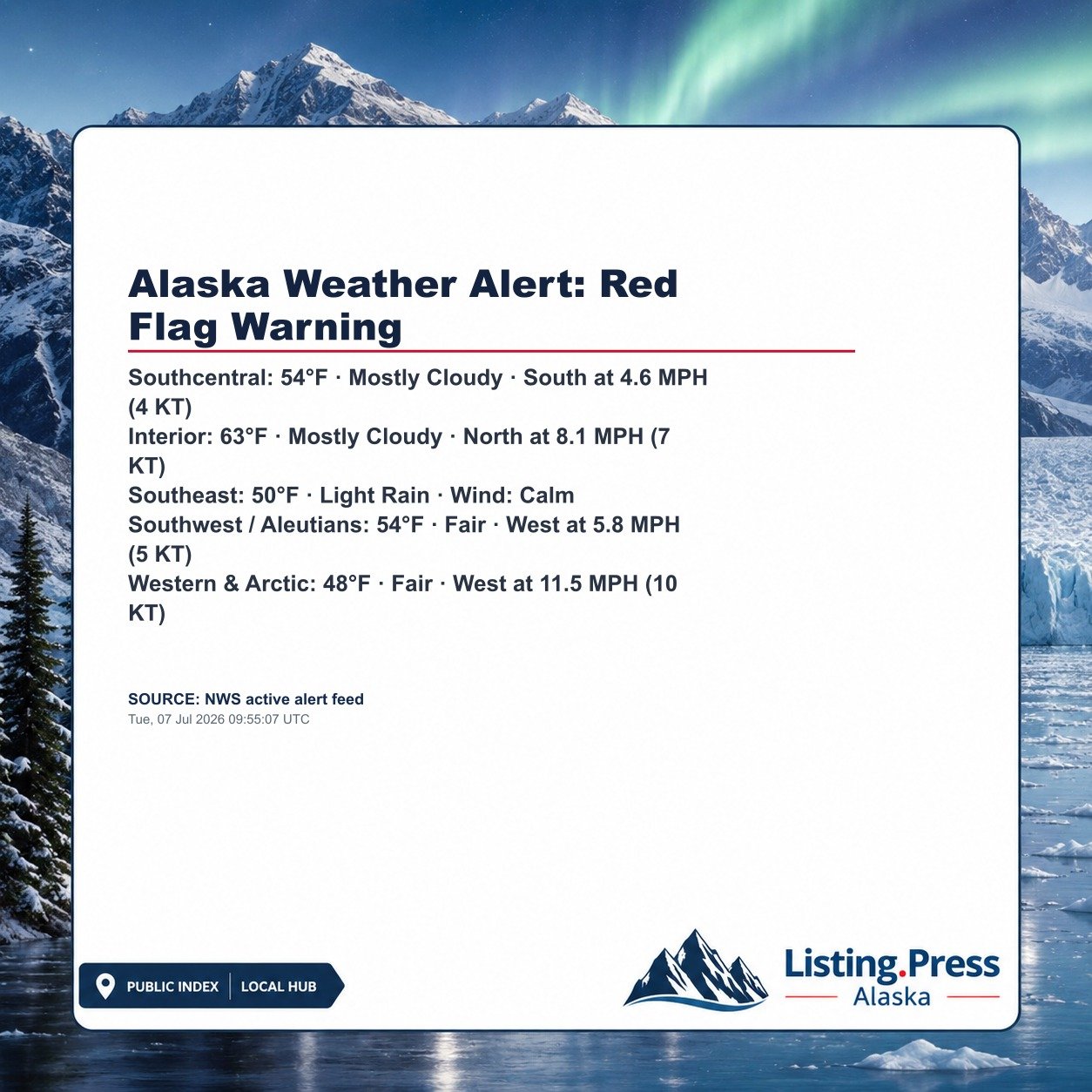 Alaska Weather Alert: Red Flag Warning