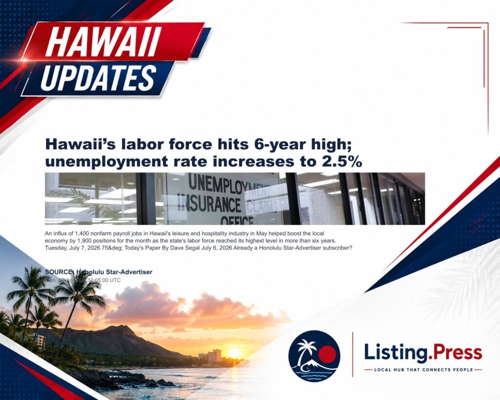 Hawaii’s labor force hits 6-year high; unemployment rate increases to 2.5%