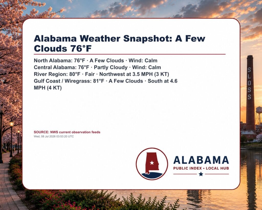 Alabama Weather Snapshot: A Few Clouds 76°F
